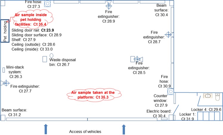 Fig 2