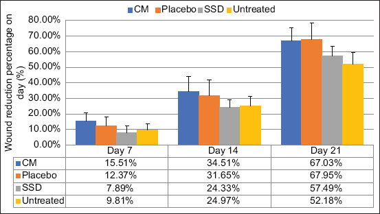 Figure-3