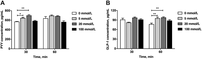 Fig. 4