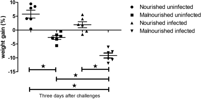 FIG 3