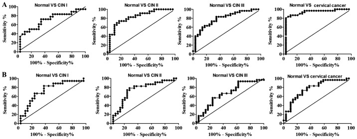 Figure 6.