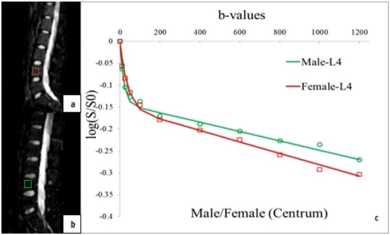 Figure 4