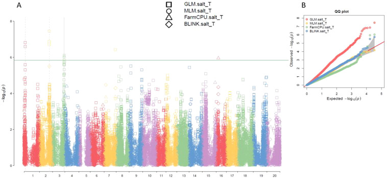 Figure 3