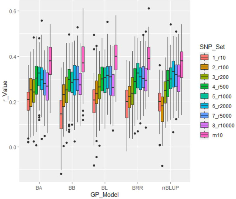 Figure 4