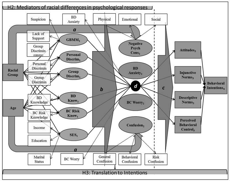 Fig. 2: