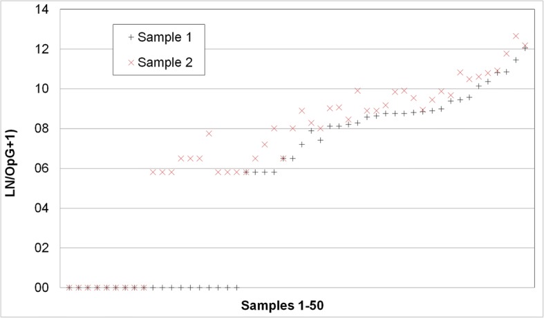 Fig. 9