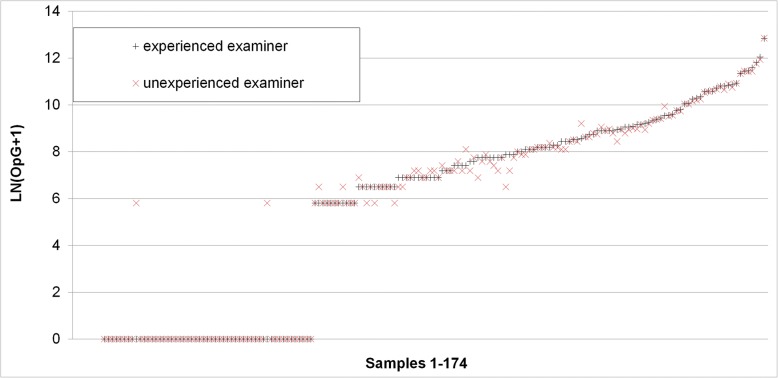 Fig. 10