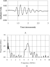 FIG. 6