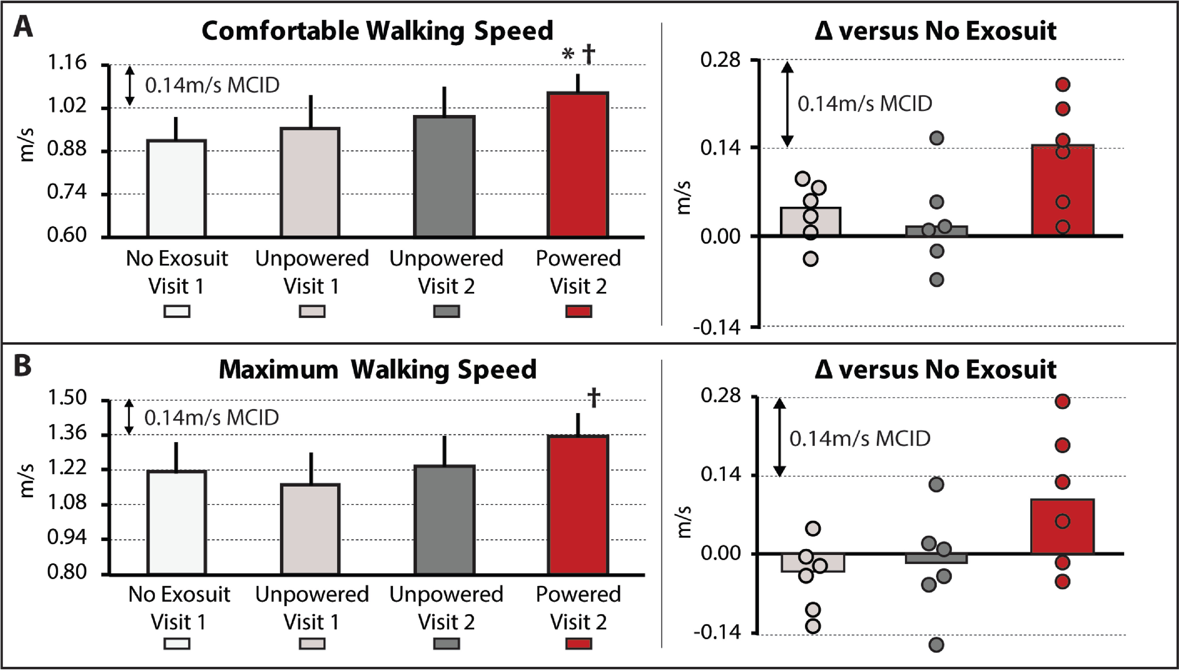 Figure 2.