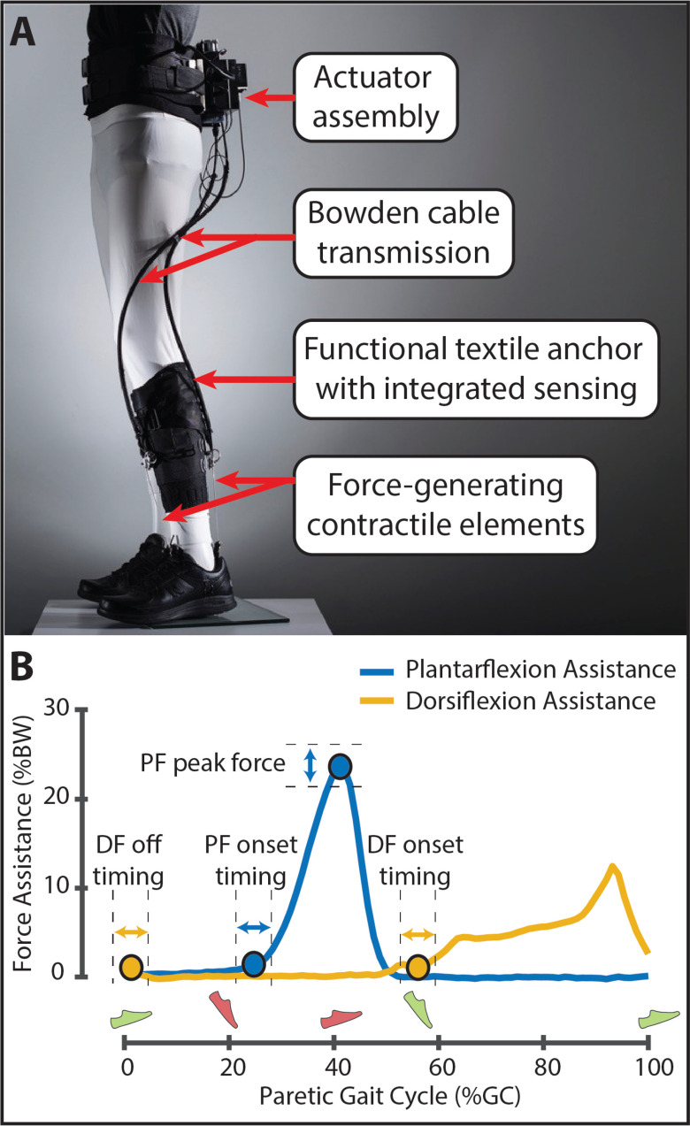 Figure 4.