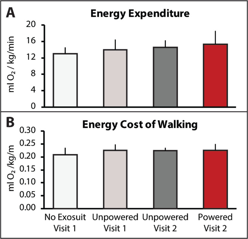 Figure 3.