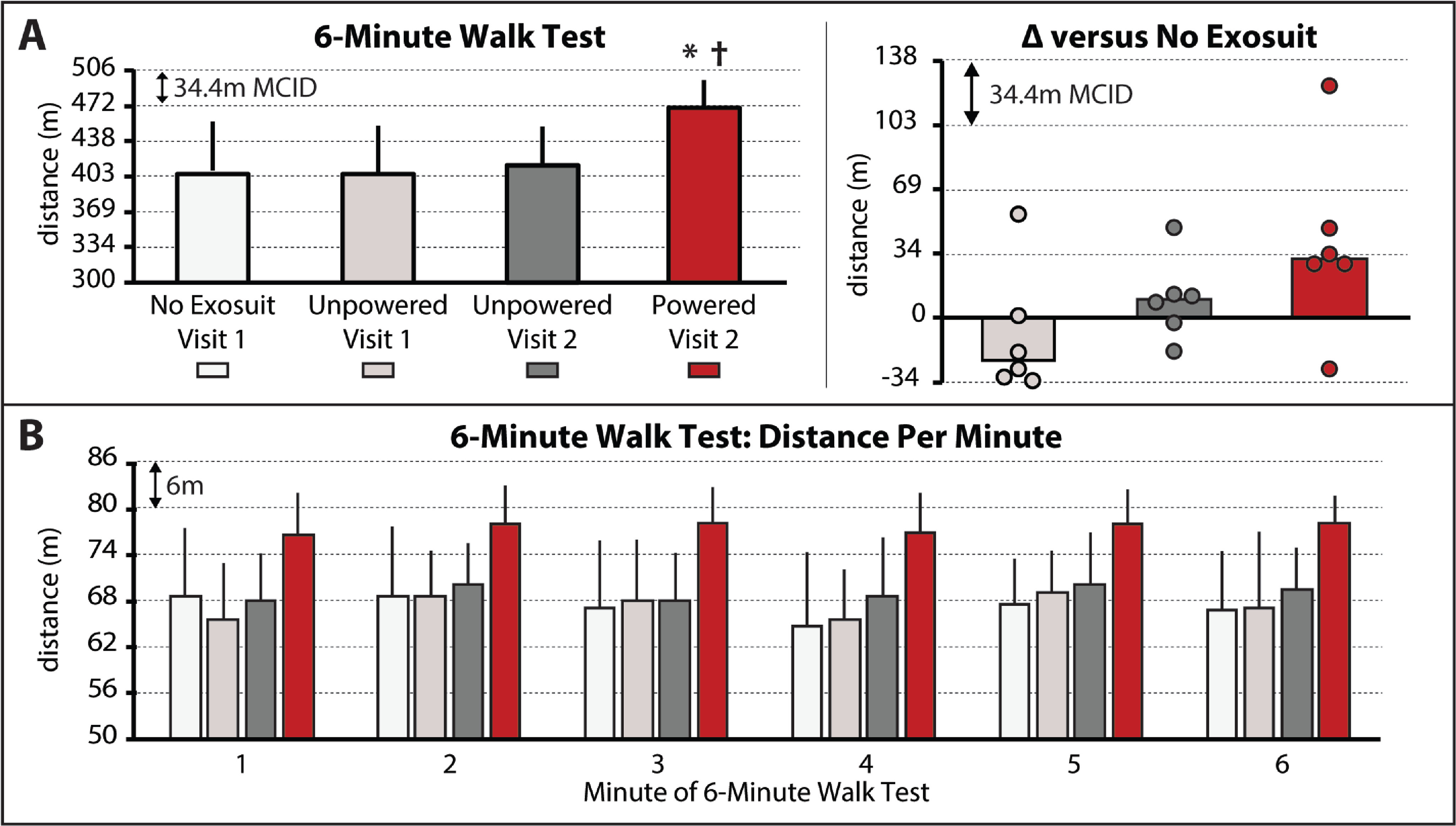 Figure 1.