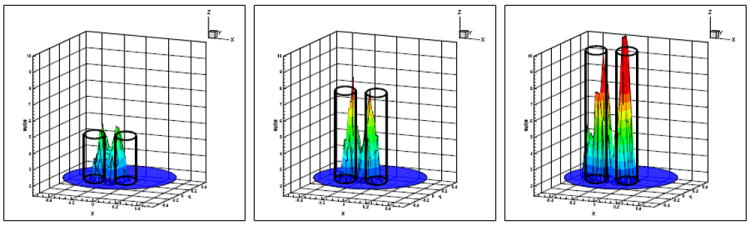 Figure 9