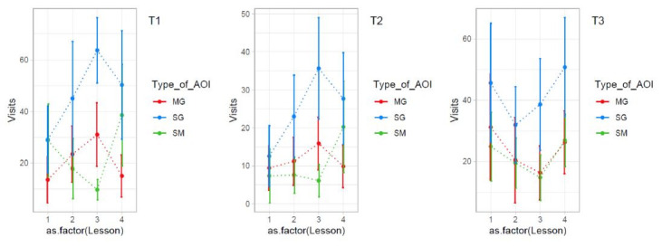 Figure 7: