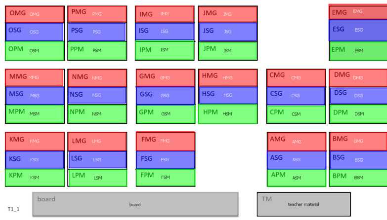 Figure 1: