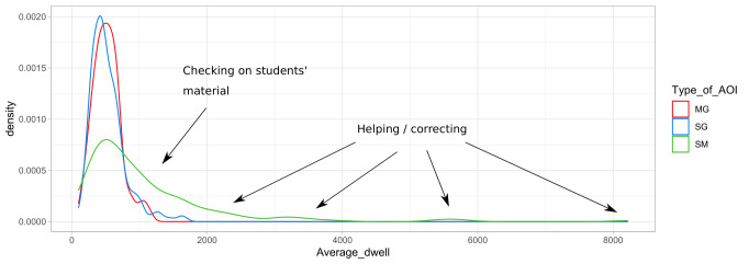 Figure 6: