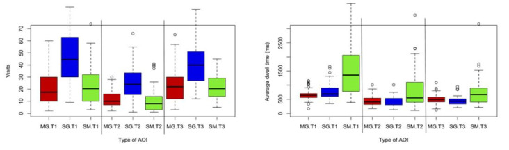 Figure 5a: