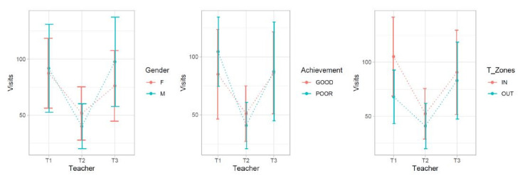 Figure 4: