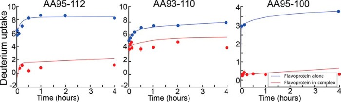 FIGURE 7.