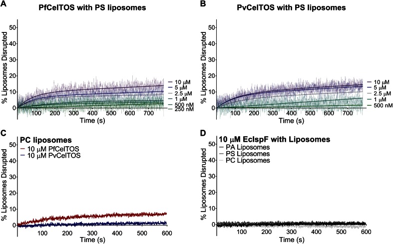 Figure 4—figure supplement 1.