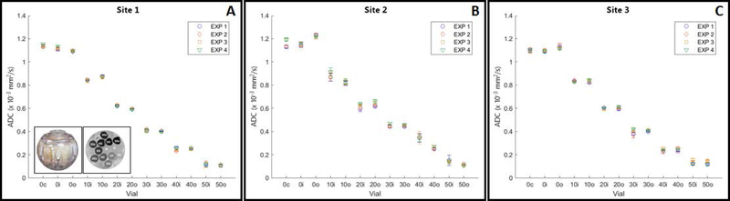 Figure 3: