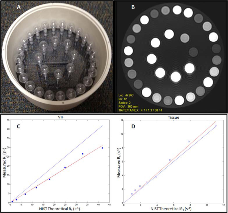 Figure 4: