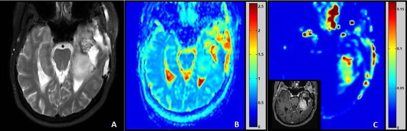 Figure 6: