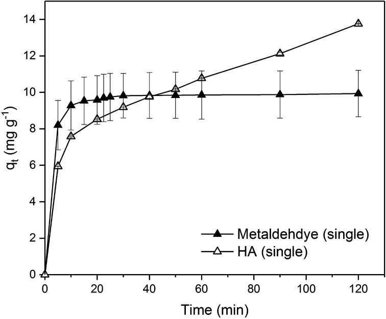 Fig. 10