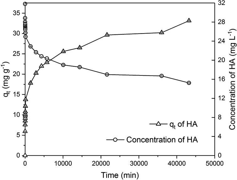 Fig. 9