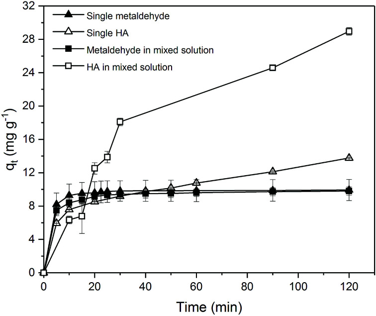 Fig. 12