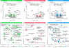 Extended Data Fig. 2 |