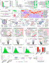 Extended Data Fig. 9 |