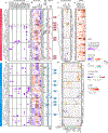 Extended Data Fig. 6 |