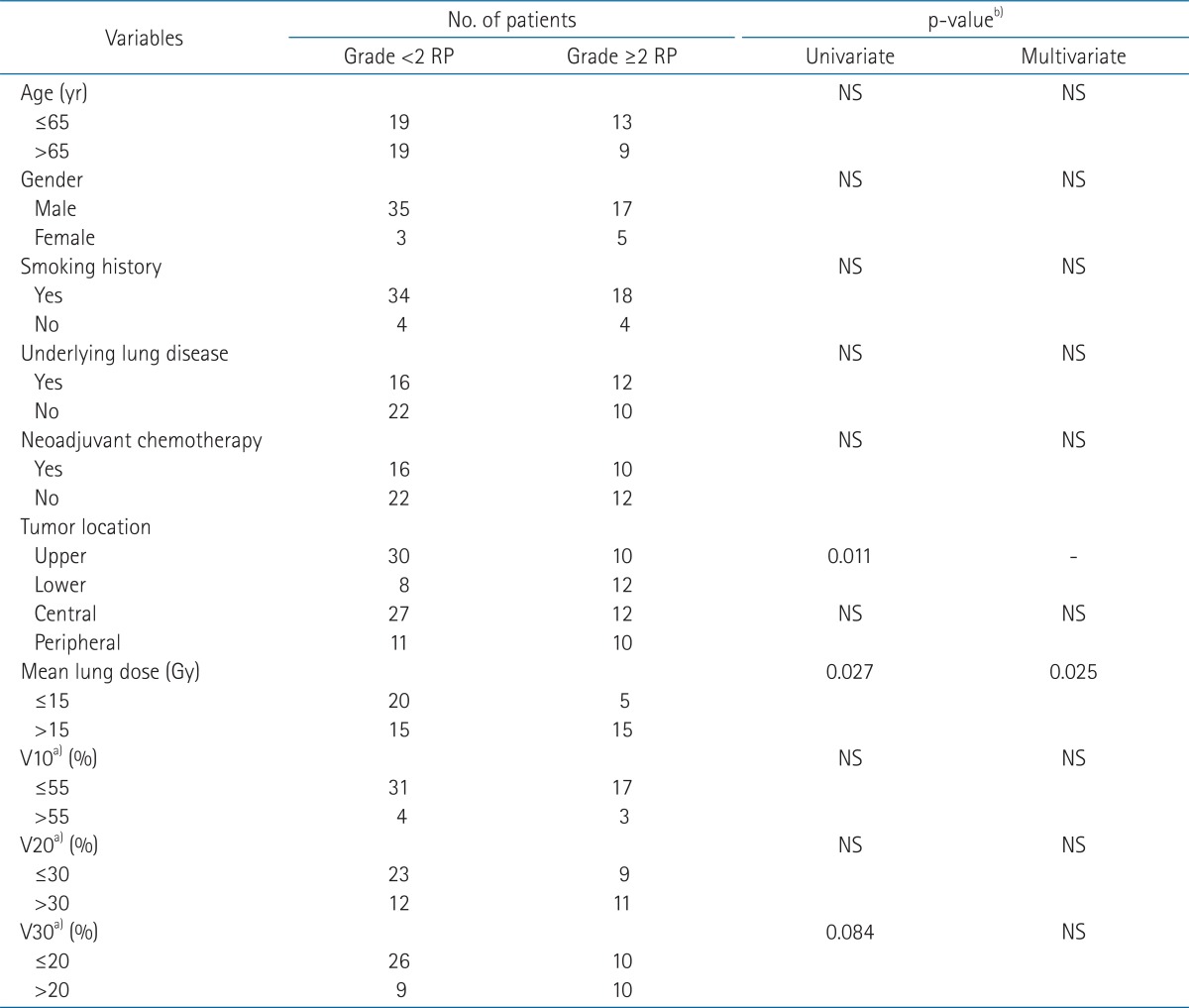 graphic file with name roj-31-34-i002.jpg