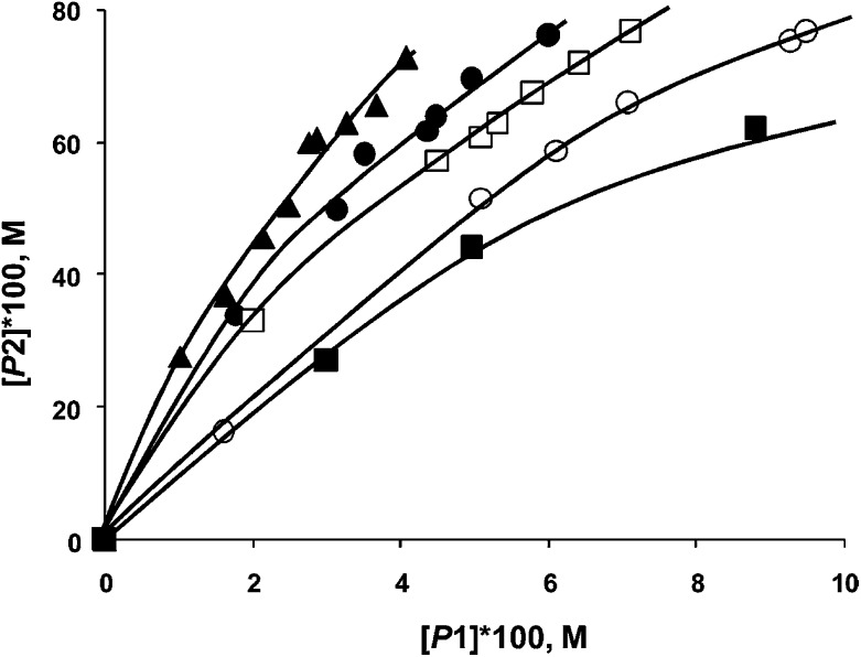 Fig. 16