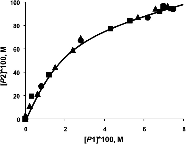 Fig. 15