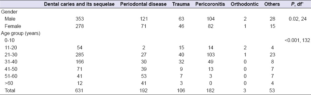 graphic file with name EJD-11-335-g001.jpg