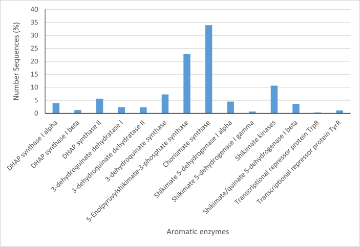 Fig. 11