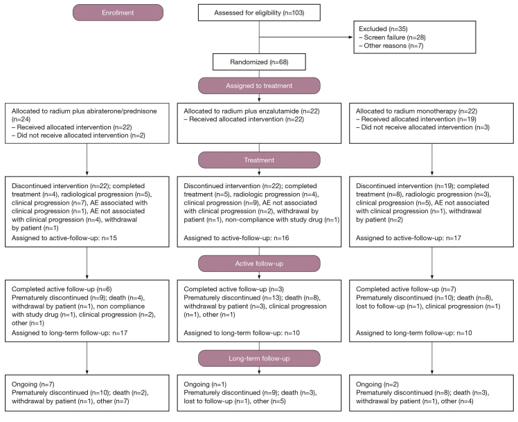 Supplementary Figure S1