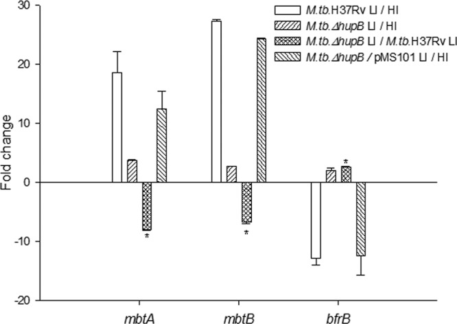 FIG 4