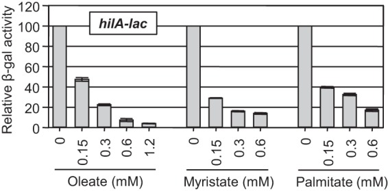 FIG 2 