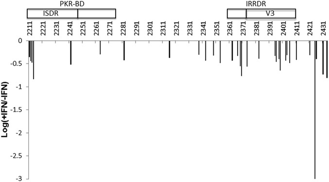 Fig. S4.