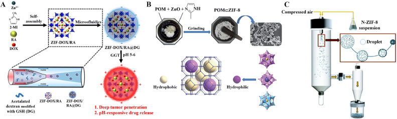 Fig 2