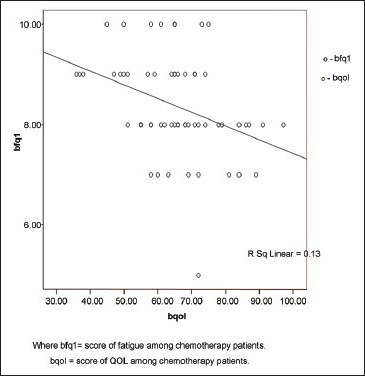 Graph 2