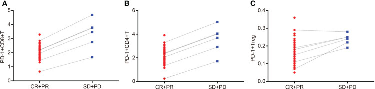 Figure 5