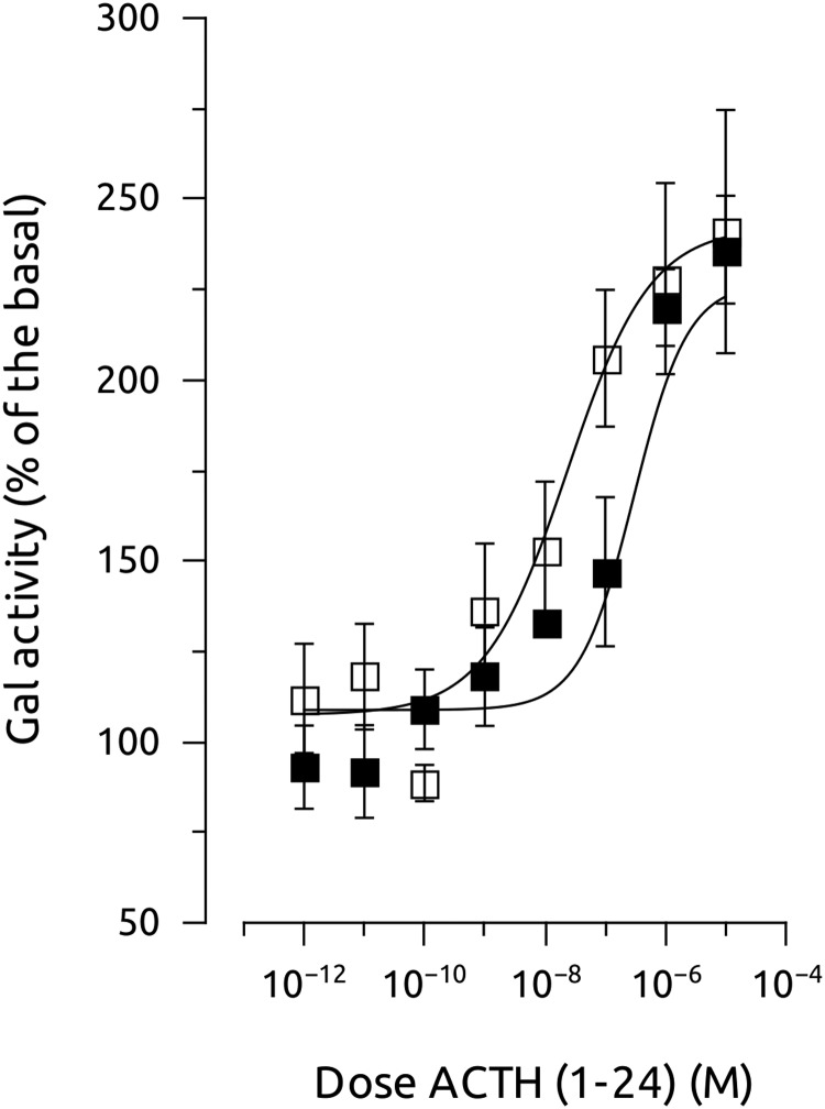 Figure 7.