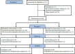 Flow Chart 1