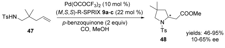 Scheme 21