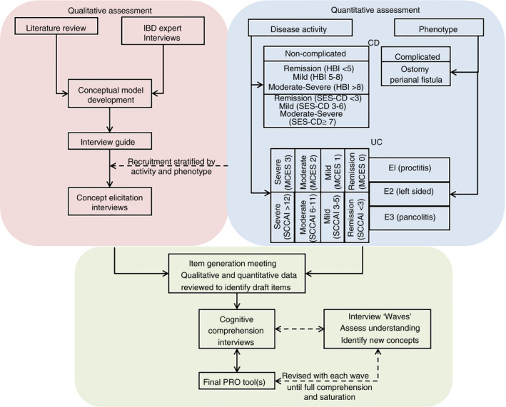 FIGURE 1