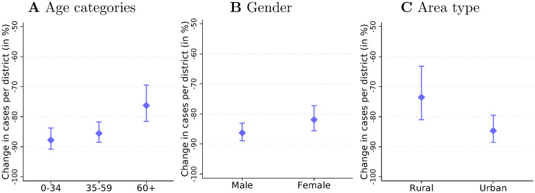 Fig 5